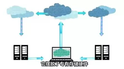 服务器超融合是什么意思，广州服务器超融合服务器