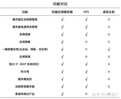 腾讯轻量应用服务器怎么用的，腾讯轻量应用服务器怎么用