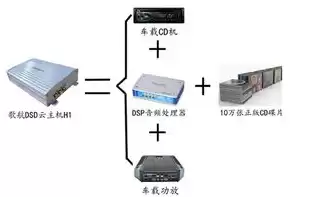 云主机有什么作用，云主机的用途