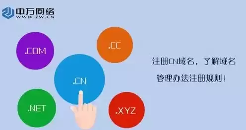 域名注册管理规定，域名注册的法律法规