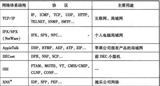 目前常用的域名注册机构有广域网和什么两种，目前常用的域名注册机构有广域网和什么