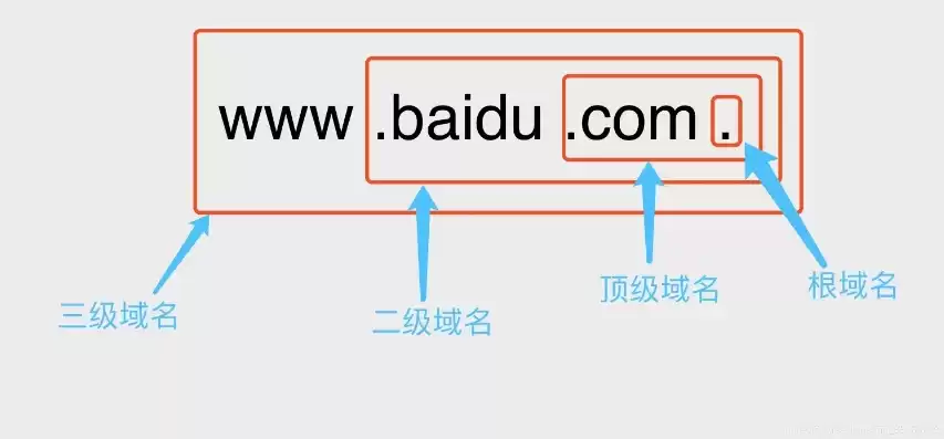 目前常用的域名注册机构有广域网和什么两种，目前常用的域名注册机构有广域网和什么