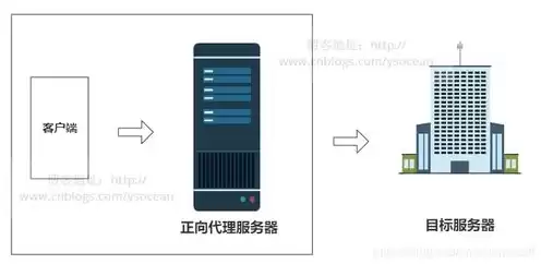 代理服务器 免费，代理服务器免费地址