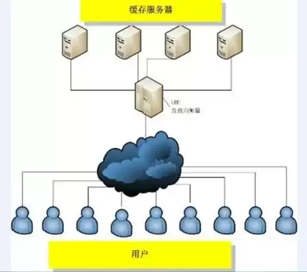 网站服务器主要做什么功能，网站服务器主要做什么