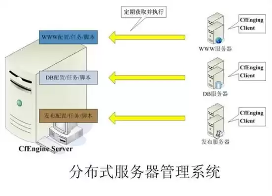 网站服务器主要做什么功能，网站服务器主要做什么