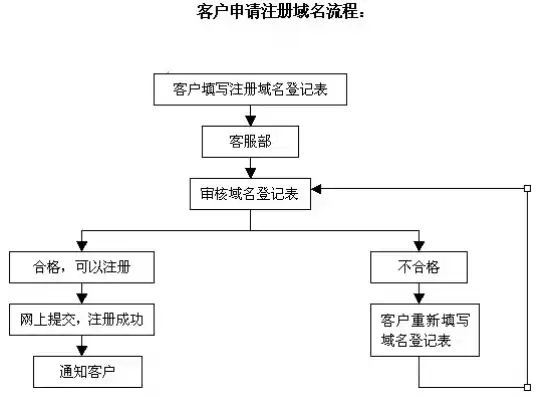 阿里云企业域名注册流程图怎么看，阿里云企业域名注册流程图