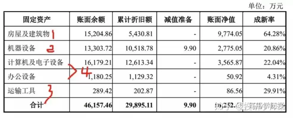 云服务器费用会计科目，云服务器属于固定资产吗