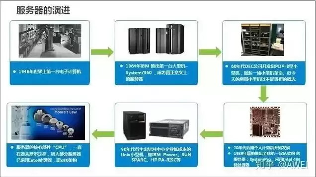 物理服务器有哪些优势，物理服务器有哪些