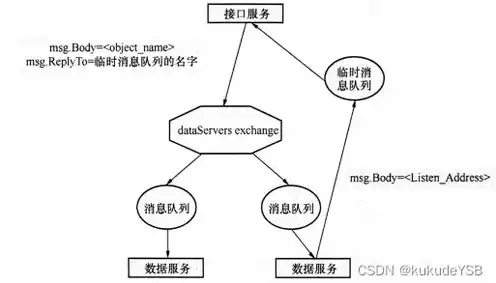 分布式对象存储概念是什么，分布式对象存储概念是什么