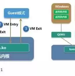 kvm虚拟机管理命令，kvm虚拟机运行模式