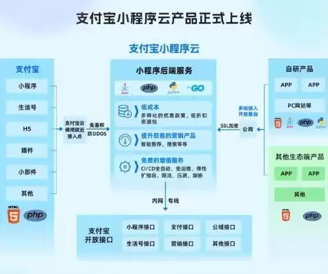 小程序云服务器买多大的u盘，小程序云服务器买多大的