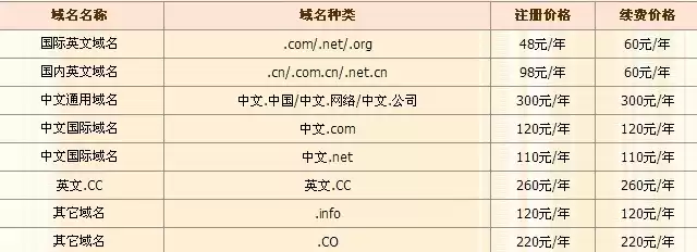 域名注册查询网站，域名注册查询入口网址