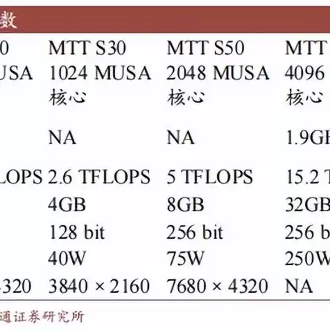 全球服务器厂家，全球十大服务器公司排名