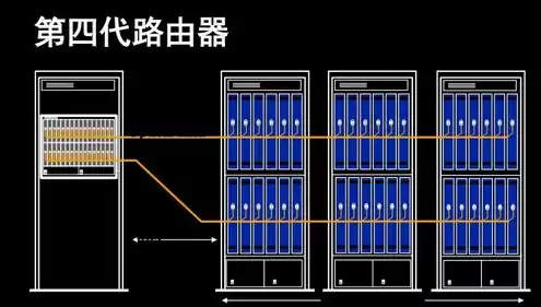 路由器最主要的功能是寻找路径和进行，路由器是网络中专门用来寻找路径的一种网络服务器吗