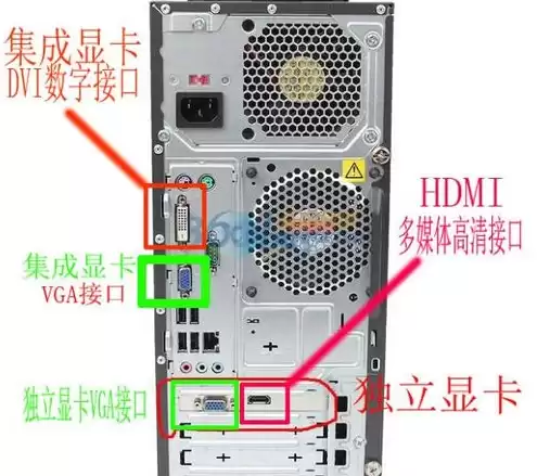 2个主机共用一个显示器能独立操作吗，2个显示屏共用一个主机