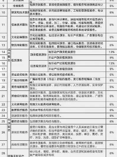 服务器增值税税率怎么算，服务器增值税税率