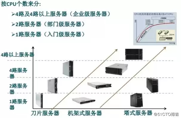 服务器增值税税率怎么算，服务器增值税税率