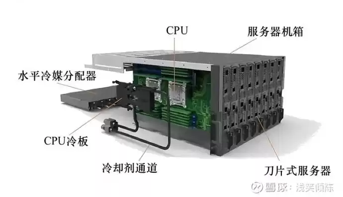 液冷服务器厂家排名榜，液冷服务器厂家排名