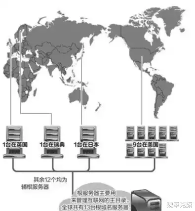 中国建立根服务器，我国什么时候建立根服务器镜像