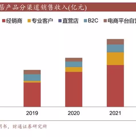 云服务属于什么行业类型的，云服务属于什么行业类型