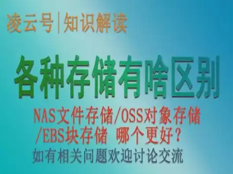 对象存储 nas存储，对象存储oss和文件存储nas