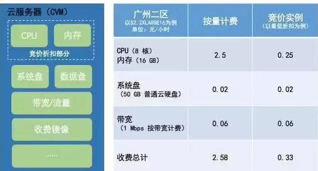 一般云服务器多少内存合适啊，一般云服务器多少内存合适