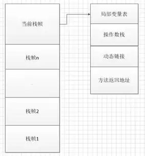 对象存储的功能特点，对象存储的三种存储类型