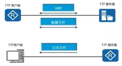 文档存储服务器，文件存储服务器指的是什么