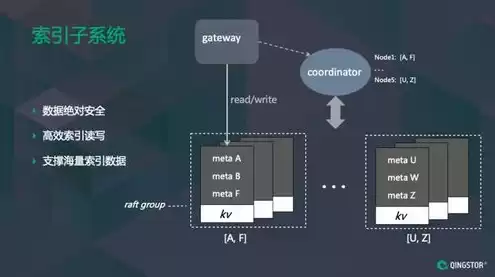 对象存储功能支持哪些类型的文件，属于对象存储的可选档位