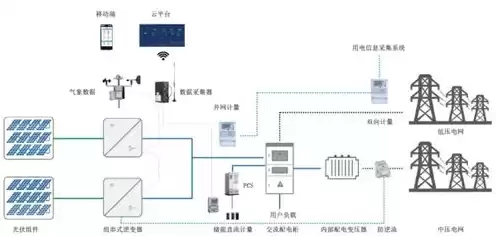 家庭分布式光伏发电的成本要多少，家庭分布式cdn