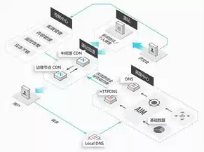 家庭分布式光伏发电的成本要多少，家庭分布式cdn