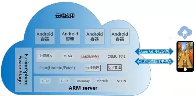 云手机服务器怎么架设的，云手机服务器怎么架设