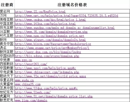 最全的域名注册，域名注册网站推荐下载