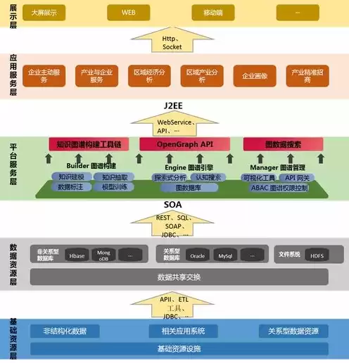 java服务器用什么系统比较好呢，java服务器用什么系统比较好呢