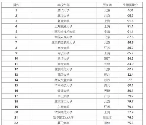 云服务器厂商排名，云服务器厂家排名一览表