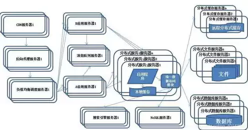 腾讯云服务器架设网站，腾讯云服务器怎么搭建数据库功能