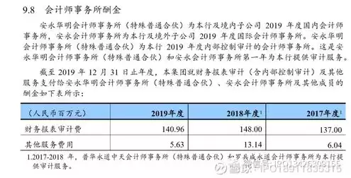 会计师事务所办公软件，会计师事务所购买云服务器多少钱 知乎