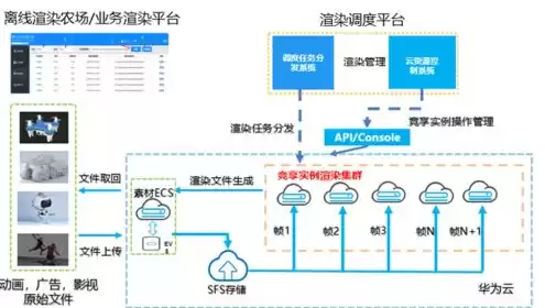 云服务器是怎么做出来的，云服务器是怎么做的