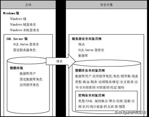 对象存储cos如何配置最好的数据库，对象存储cos如何配置最好的数据库