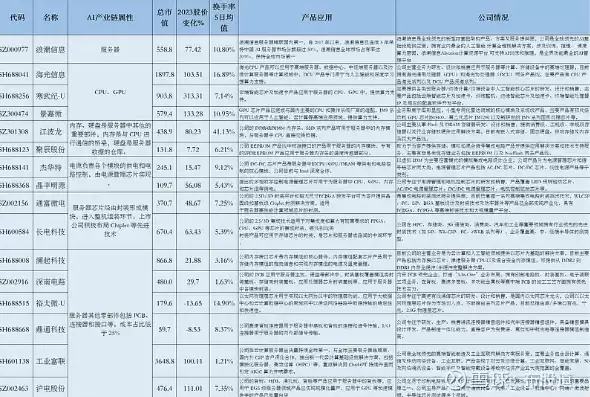 服务器芯片公司有哪些，服务器芯片概念股票