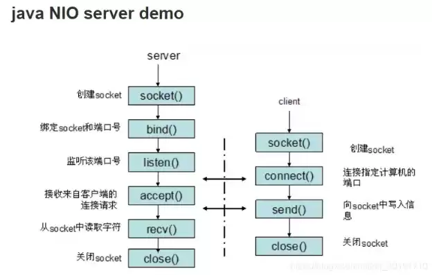 java1.12纯生存服务器