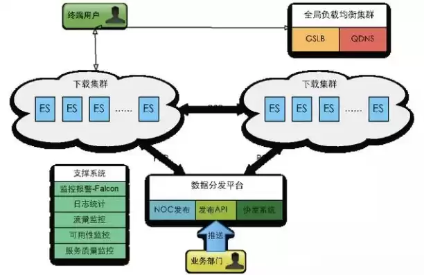 抖音服务器储存空间多大正常，抖音服务器储存空间多大