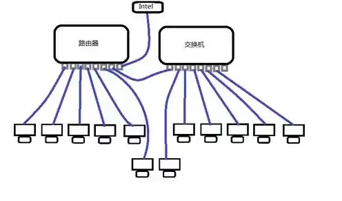 怎样建立内网，如何在内网建立个人服务器