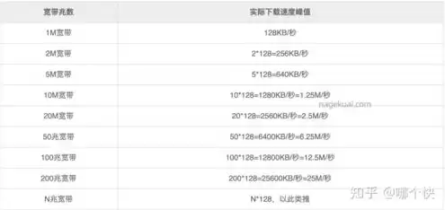 云服务器的1m带宽是多少kbps，云服务器带宽1m和2m有什么区别