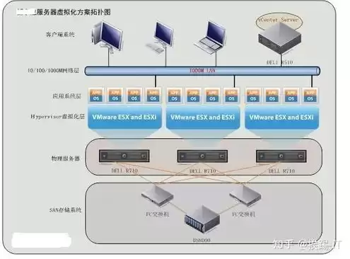 物理服务器怎么连接，物理服务器怎么搭建网站