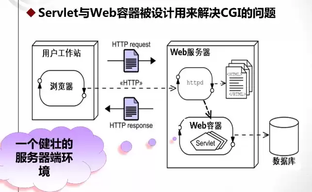 如何将javaweb项目部署到服务器上，javaweb项目怎么部署到云服务器