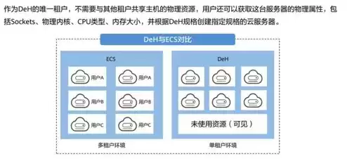 云服务器安全服务是什么，云服务器安全服务