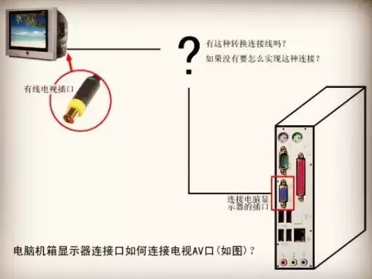 电视连接电脑需要什么接口，电视连接电脑主机有什么弊端