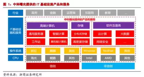 信创服务器厂家怎么申请，信创服务器厂家