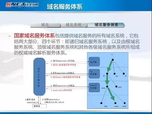 cn域名注册的公司或机构是CNNIC，cn域名注册的公司或机构是